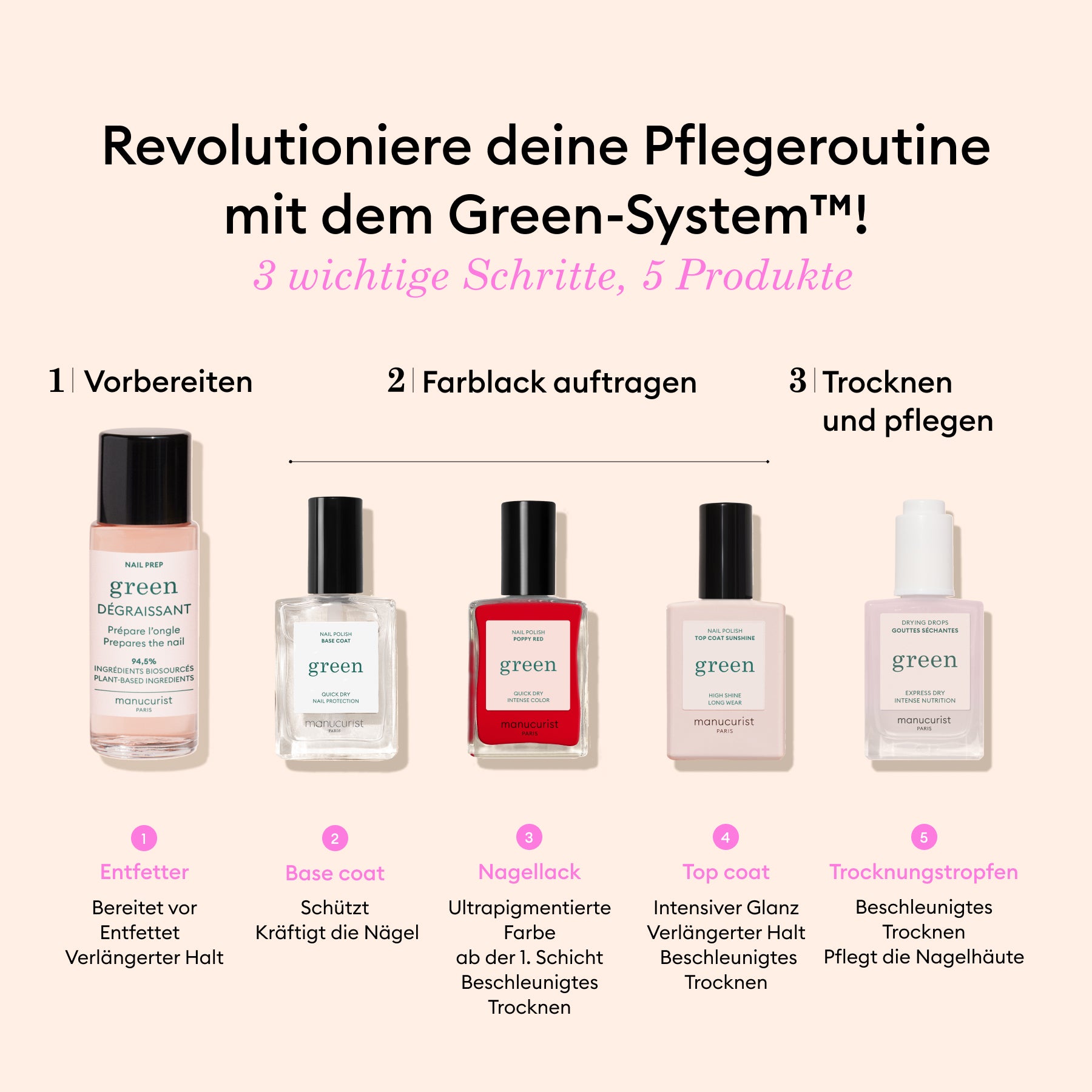 manicurist-green-trousse-super-addict-kit-manucure-complet image 6