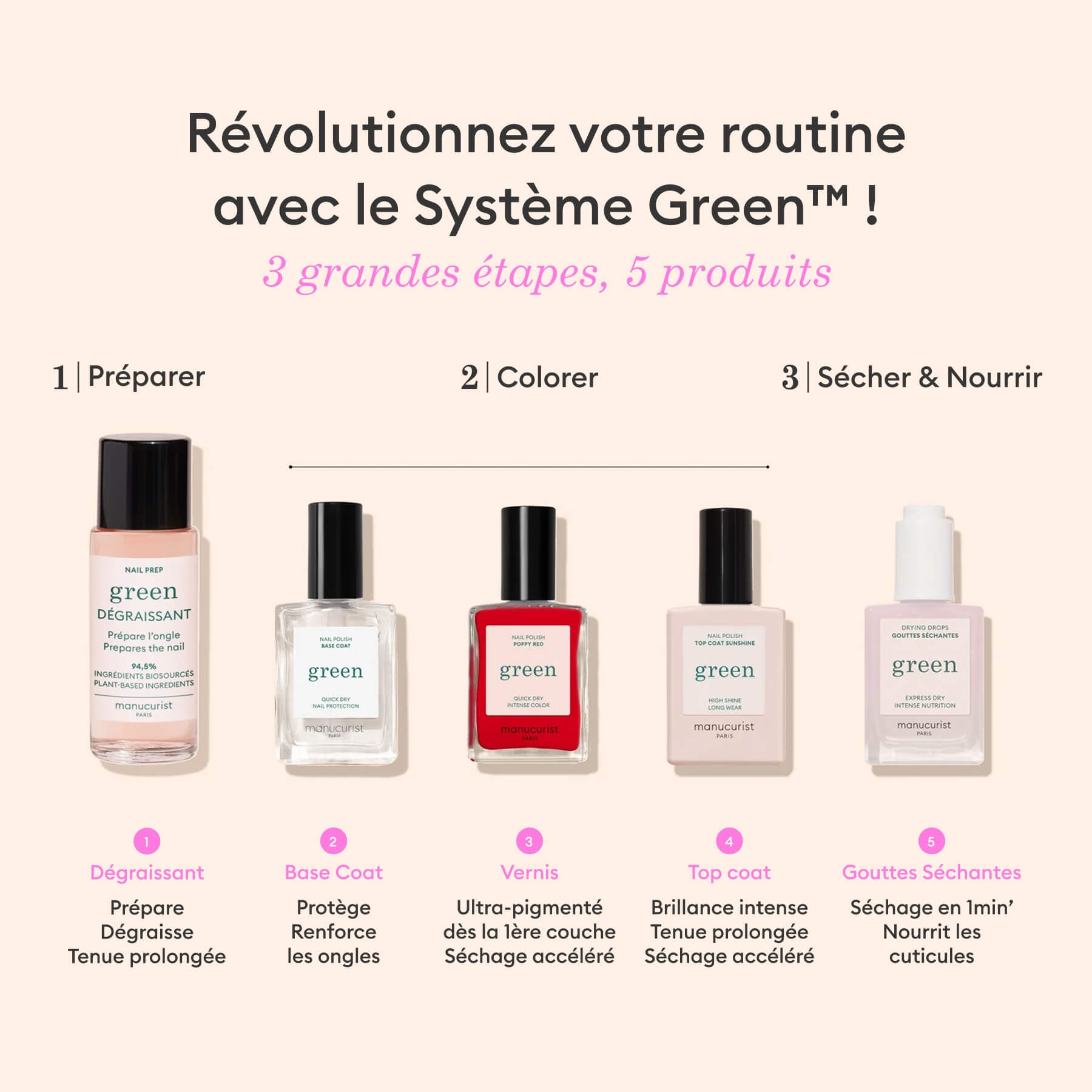 manicurist-green-trousse-super-addict-kit-manucure-complet image 3